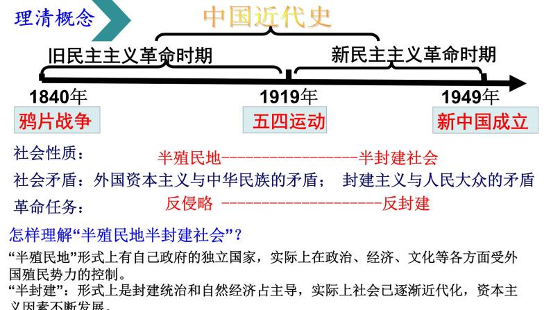 2022年江苏省历史中考二轮专题复习：近代列强的侵略与近代化的探索课件02