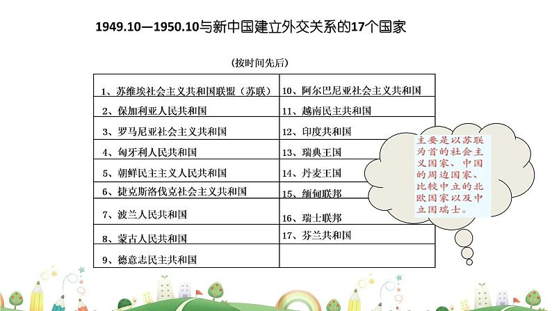 八年级下册历史课件第16课 独立自主的和平外交第8页