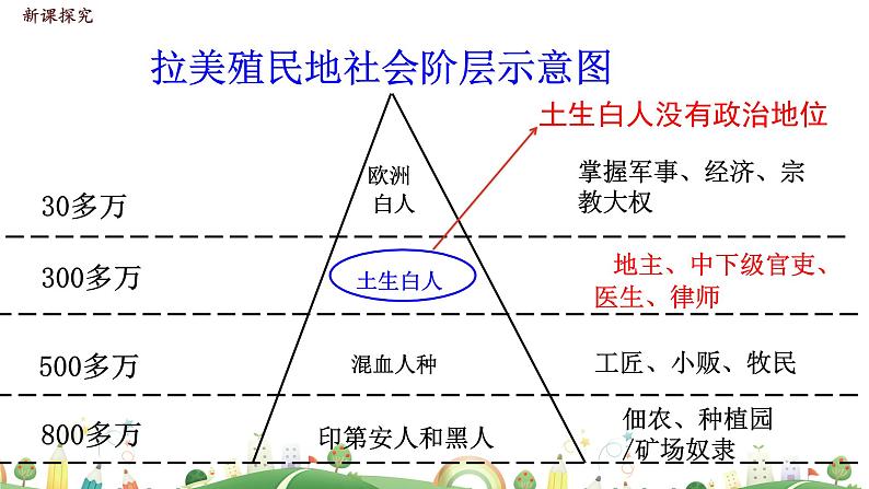 九年级下册历史课件.第1课 殖民地人民的反抗斗争第6页