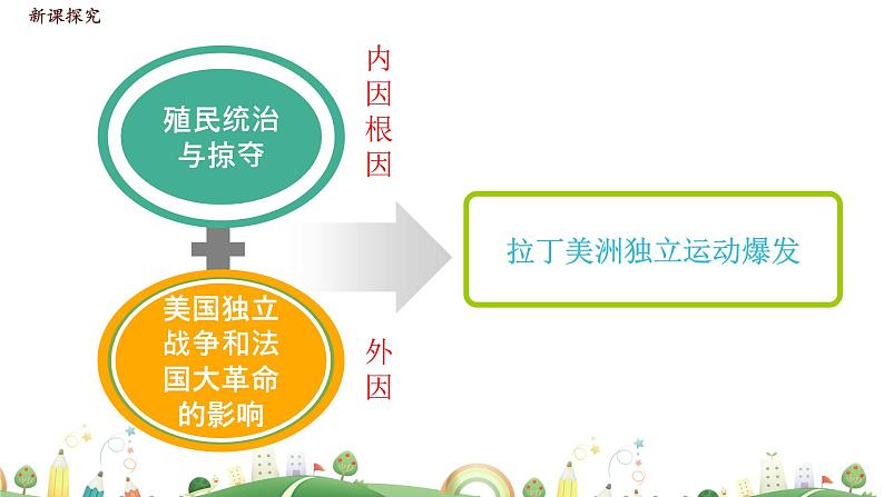九年级下册历史课件.第1课 殖民地人民的反抗斗争第8页