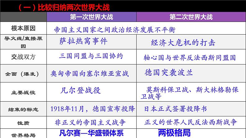 广东省茂名市信宜市2022年中考二轮专题两次世界大战24张PPT课件第6页