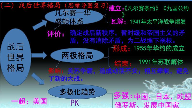 广东省茂名市信宜市2022年中考二轮专题两次世界大战24张PPT课件第7页