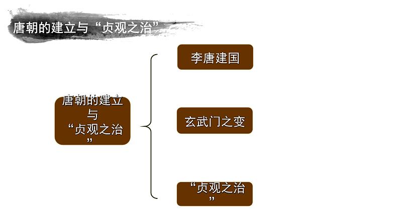 七年级上册历史课件初一年级 历史 《从贞观之治到开元盛世》第2页