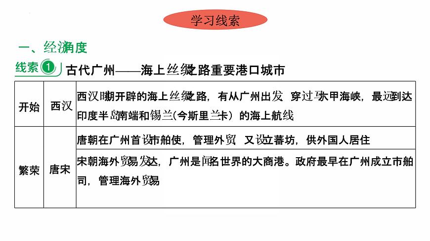 2022年廣東省中考歷史復習主題三中國歷史文化城市——以廣州為例課件第7頁