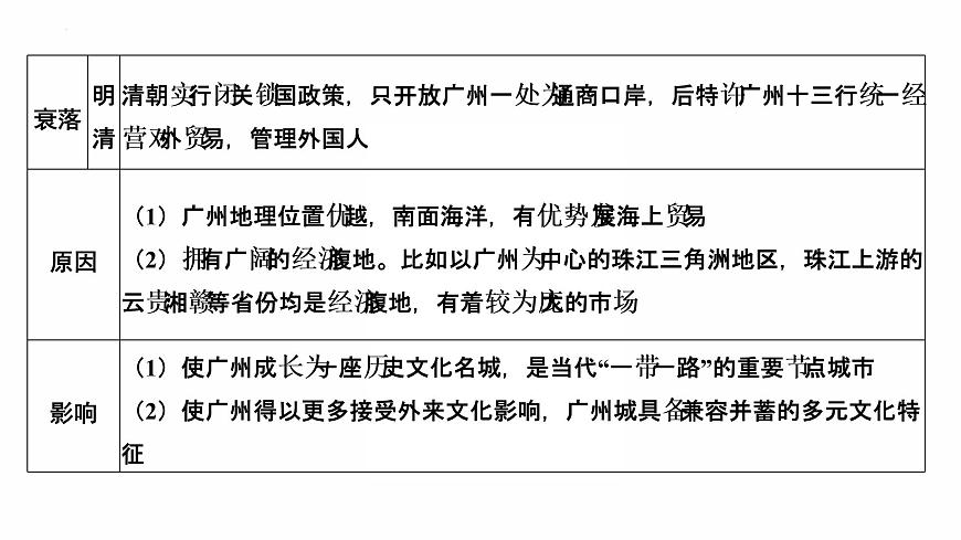 2022年廣東省中考歷史復習主題三中國歷史文化城市——以廣州為例課件第8頁