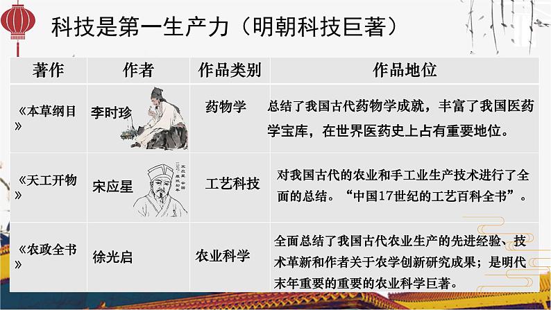第16课 明朝的科技、建筑与文学课件PPT第3页