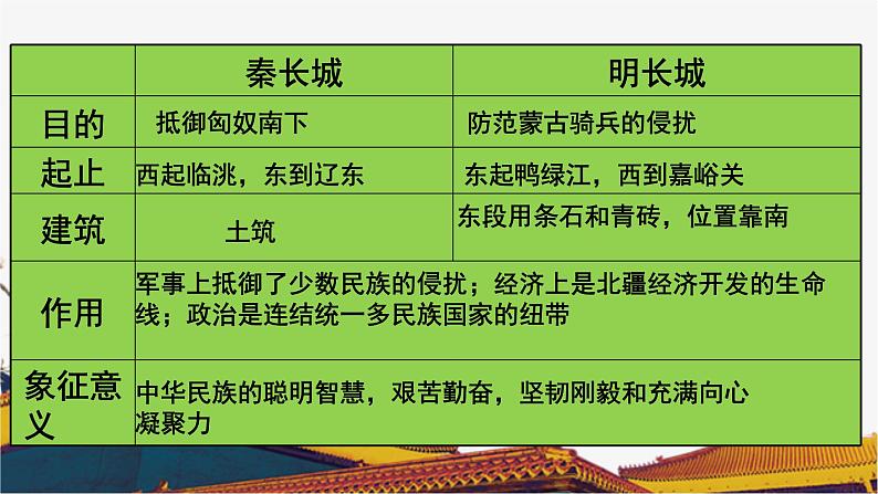 第16课 明朝的科技、建筑与文学课件PPT第8页
