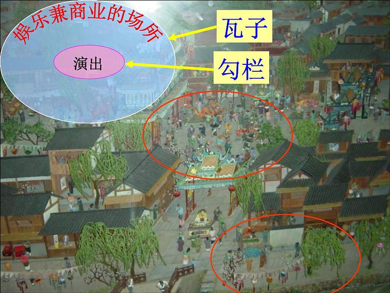 初中历史人教版(部编)七年级下册 第12课宋元时期的都市和文化 5 课件06