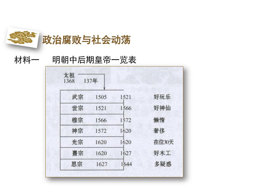 初中歷史人教版(部編)七年級(jí)下冊 第17課明朝的滅亡 2 課件第7頁