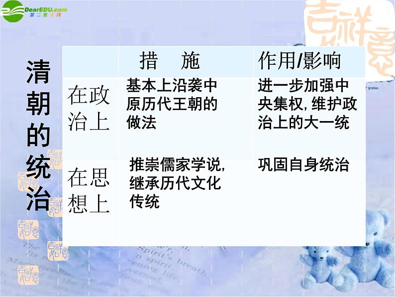 初中历史人教版(部编)七年级下册 第18课统一多民族国家的巩固和发展 3 课件06