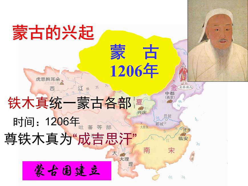 初中歷史人教版(部編)七年級下冊 第10課蒙古族的興起與元朝的建立 課件第6頁