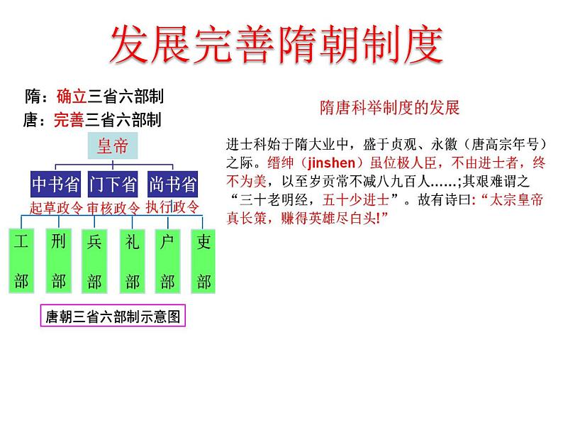 初中历史人教版(部编)七年级下册 第2课从“贞观之治”到“开元盛世” 6 课件第8页