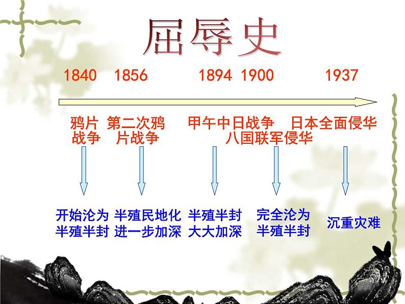 初中历史人教版(部编)八年级下册 第11课为实现中国梦而努力奋斗 2课件第5页