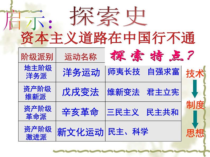 初中历史人教版(部编)八年级下册 第11课为实现中国梦而努力奋斗 2课件第7页