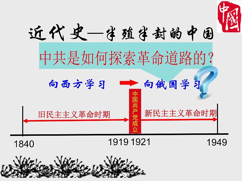 初中历史人教版(部编)八年级下册 第11课为实现中国梦而努力奋斗 2课件第8页