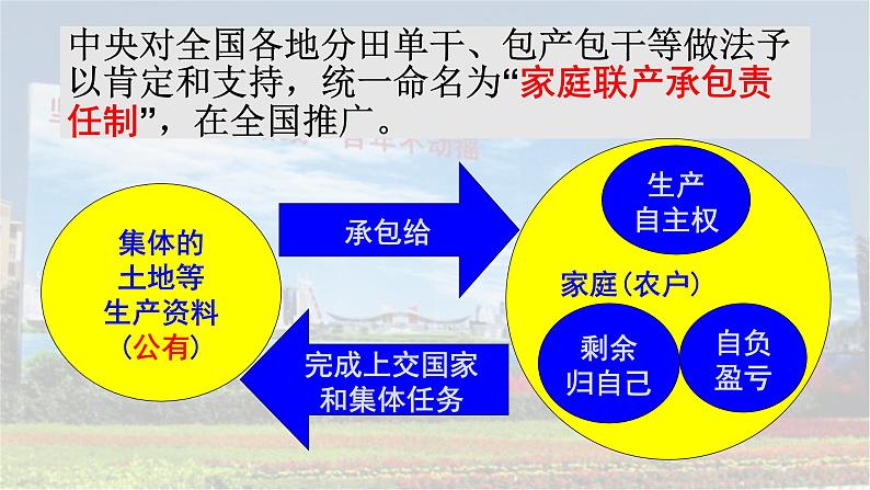 初中历史人教版(部编)八年级下册 第8课经济体制改革课件07