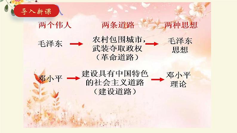 初中历史人教版(部编)八年级下册 第10课建设中国特色社会主义 3课件第1页