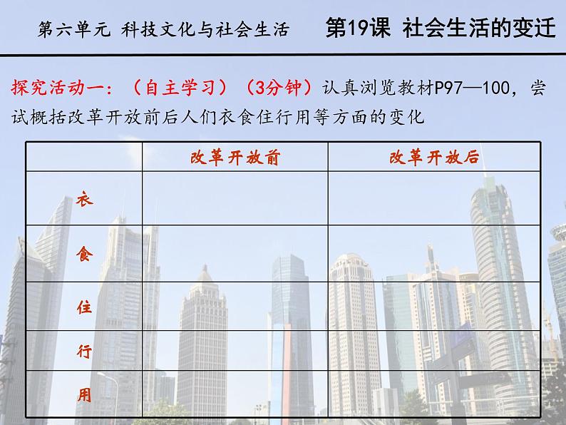 初中历史人教版(部编)八年级下册 第19课社会生活的变迁 2课件03