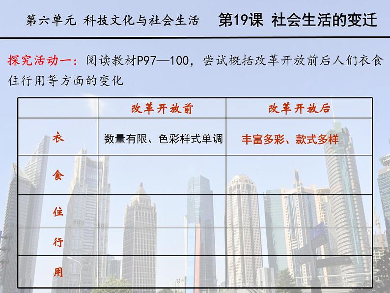初中历史人教版(部编)八年级下册 第19课社会生活的变迁 2课件06