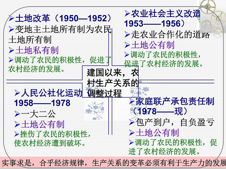 初中历史人教版(部编)八年级下册 第8课经济体制改革 2课件07