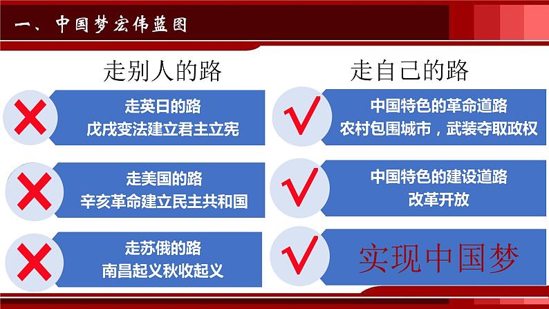 初中历史人教版(部编)八年级下册 第11课为实现中国梦而努力奋斗课件第7页