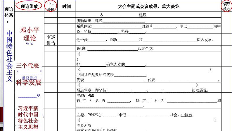 初中历史人教版(部编)八年级下册 第10课建设中国特色社会主义课件03