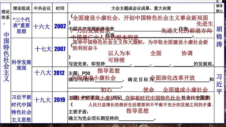 初中历史人教版(部编)八年级下册 第10课建设中国特色社会主义课件05