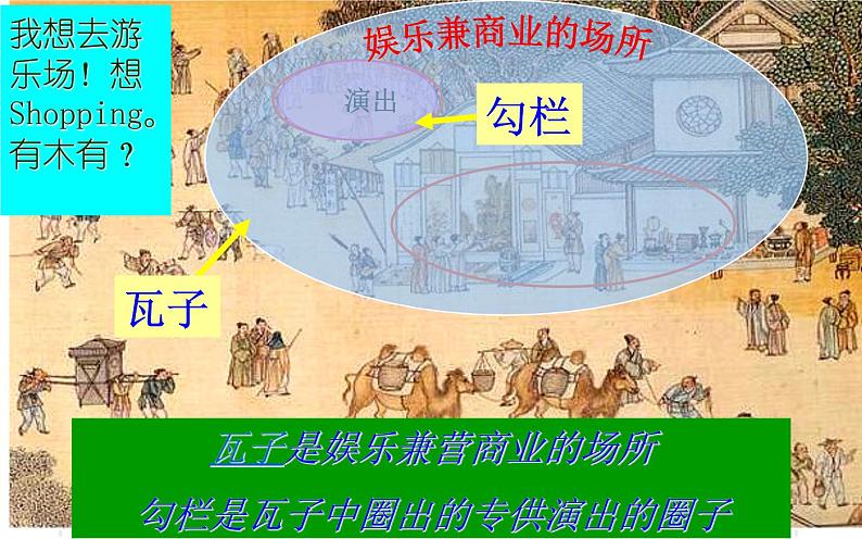 人教部编七下历史 12宋元时期的都市和文化 课件第7页