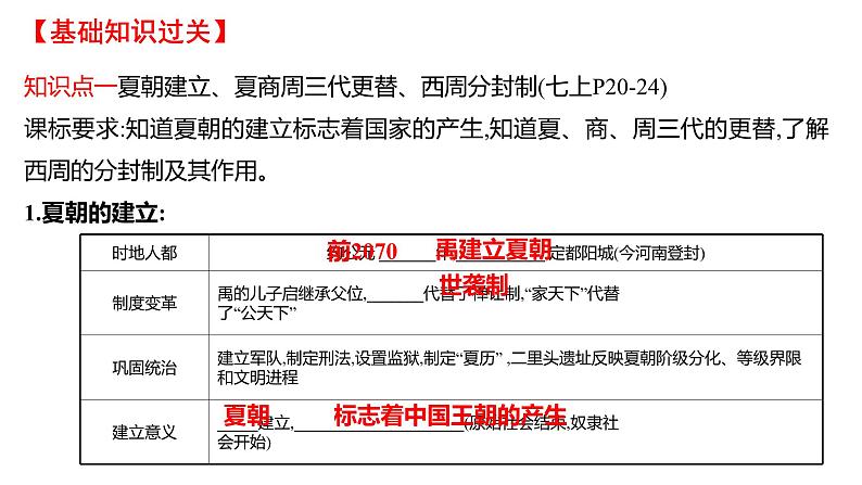 2022年广东省深圳市中考历史一轮复习课件:第二单元 夏商周时期:早期国家与社会变革第4页
