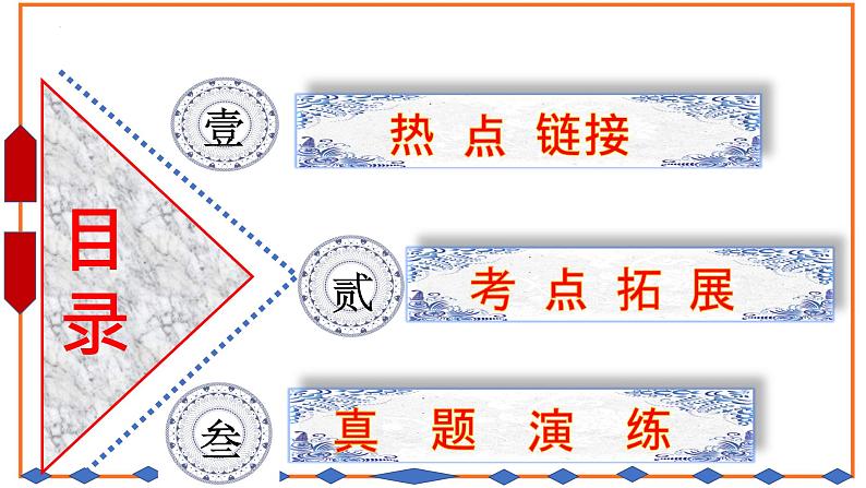 湖北省十堰市丹江口市2022年中考历史二轮专题热点复习(一)乡村振兴-三农问题课件PPT第2页