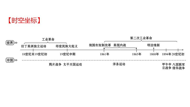 2022年广东省深圳市中考历史一轮复习课件:殖民地人民的反抗与资本主义制度的扩展及近代科学文化第2页