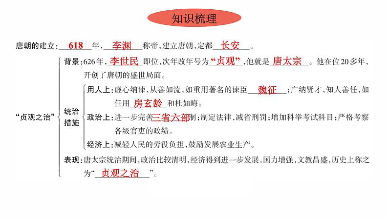 1.2 从“贞观之治”到“开元盛世”复习课件 2021-2022学年部编版七年级历史下册第4页