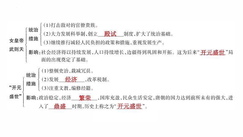 1.2 从“贞观之治”到“开元盛世”复习课件 2021-2022学年部编版七年级历史下册第5页