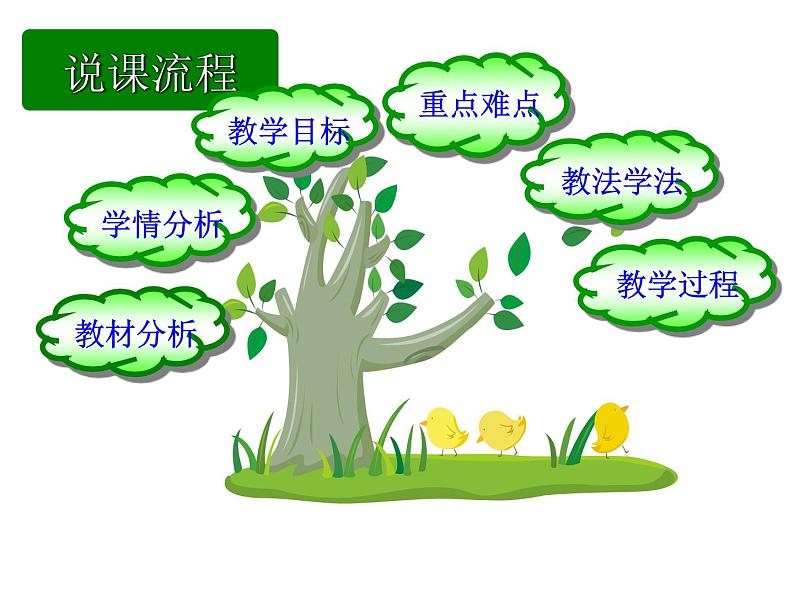 1.5 安史之乱与唐朝衰亡 说课课件 2021-2022学年部编第2页