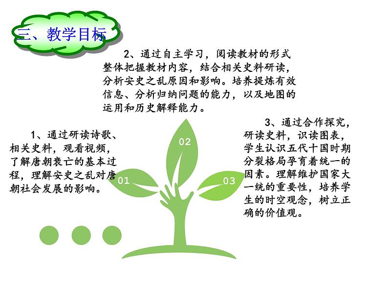 1.5 安史之乱与唐朝衰亡 说课课件 2021-2022学年部编第6页