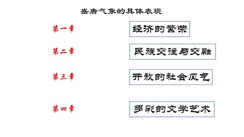 1.3 盛唐气象 课件 2021-2022学年部编版七年级历史下册第3页