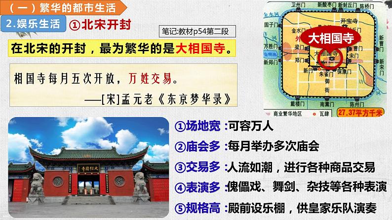 2.12宋元时期的都市和文化课件 2021-2022学年部编版第7页