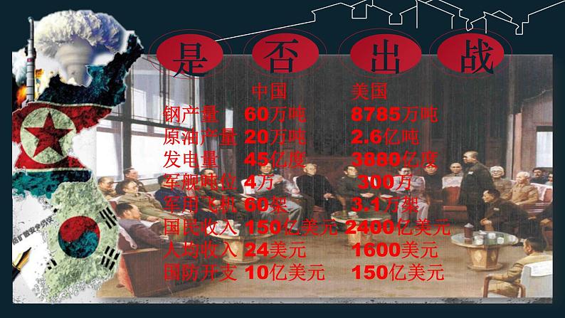 1.2抗美援朝课件 2021-2022学年部编版八年级历史下册07