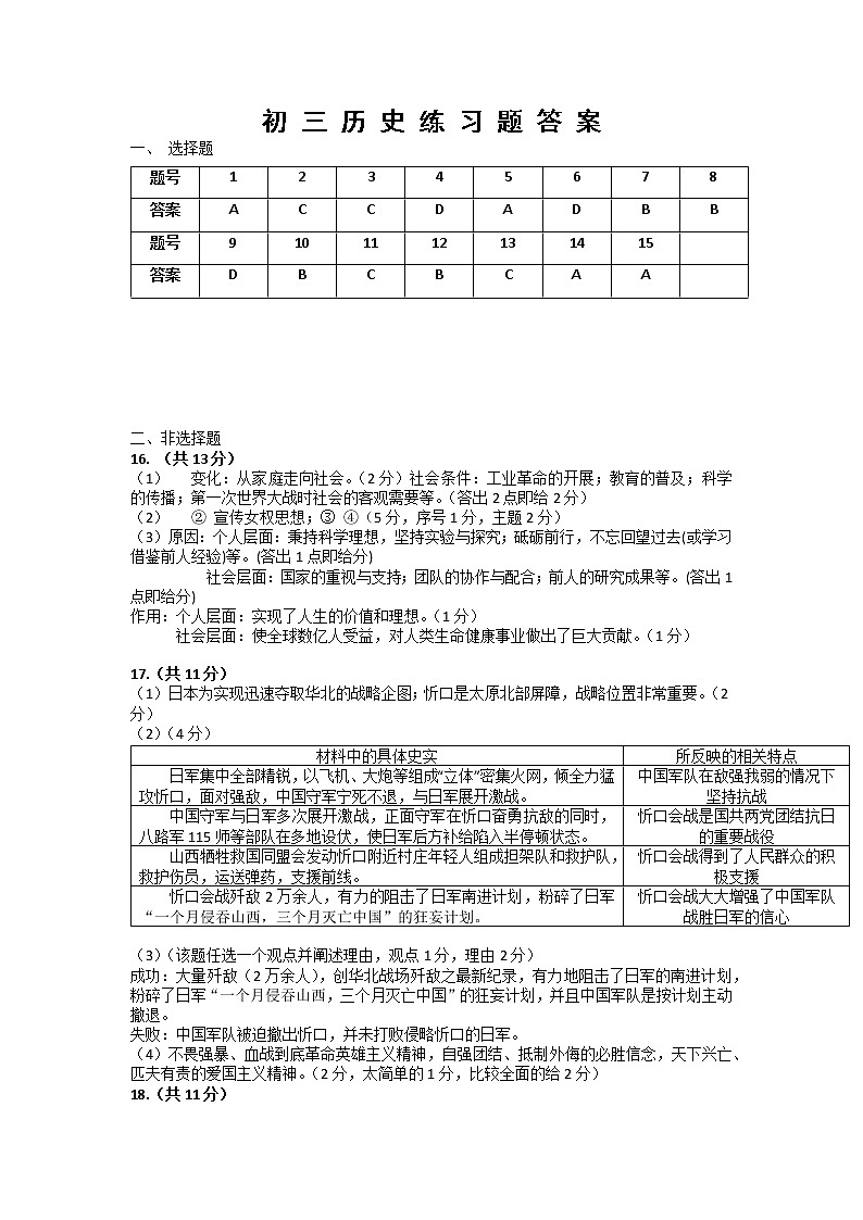 2022年山东省淄博市桓台县中考一模历史试题01