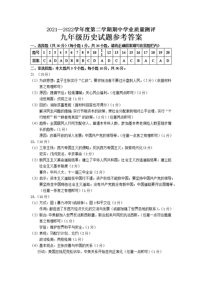 2021—2022学年度第二学期期中测试九年级历史试题参考答案第1页