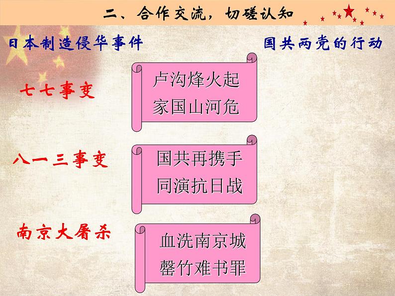 初中历史人教版(部编)八年级上册第19课 七七事变与全民族抗战部优课件第4页
