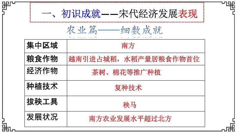 初中历史人教版(部编)第9课 《宋代经济的发展》部优课件第7页