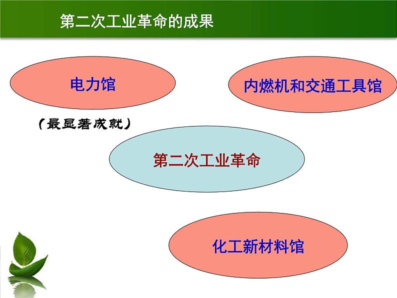 初中历史人教版(部编)九年级下册第5课 第二次工业革命 (1)部优课件05