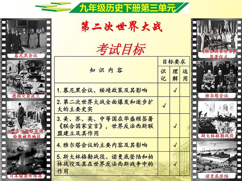 初中历史人教版(部编)九年级下册第15课 《第二次世界大战》部优课件第2页