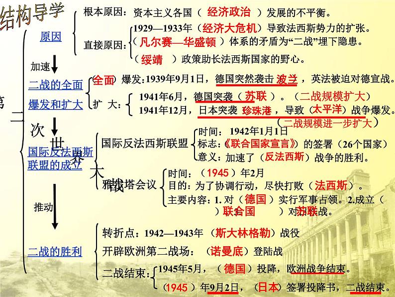 初中历史人教版(部编)九年级下册第15课 《第二次世界大战》部优课件第3页