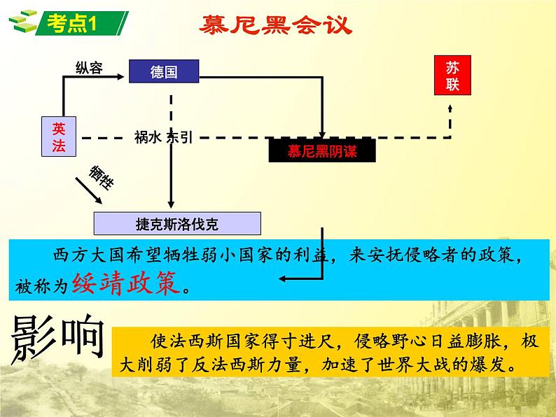 初中历史人教版(部编)九年级下册第15课 《第二次世界大战》部优课件第5页