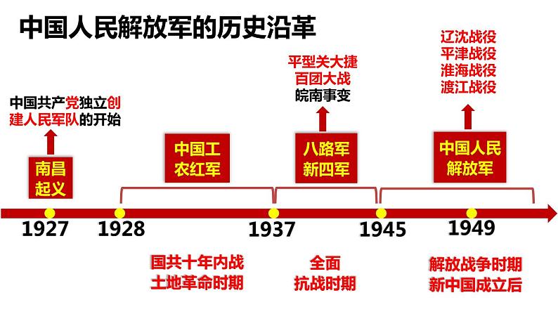 5.15钢铁长城课件2021--2022学年部编版历史八年级下册 (1)04