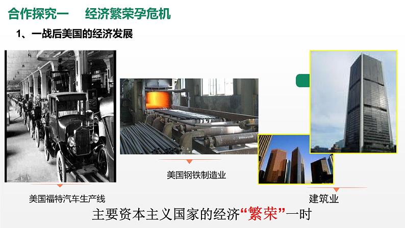 4.13罗斯福新政课件部编版九年级历史下册第7页