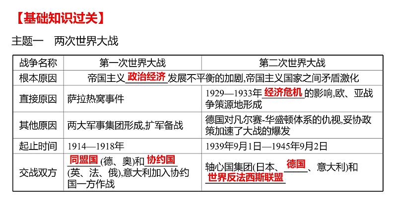 2022年湖南省邵阳市中考历史二轮专题复习课件:专题九两次世界大战及世界政治格局的演变——战争、合作铸格局03
