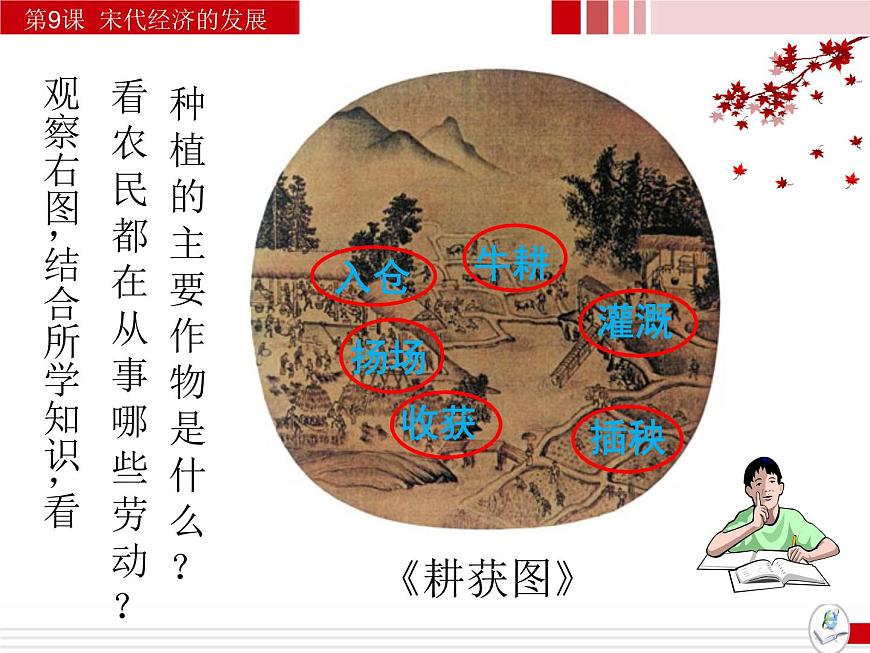 人教部編七下歷史 9宋代經(jīng)濟(jì)的發(fā)展 課件第8頁(yè)